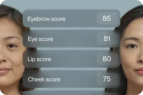 Your features with the most potential